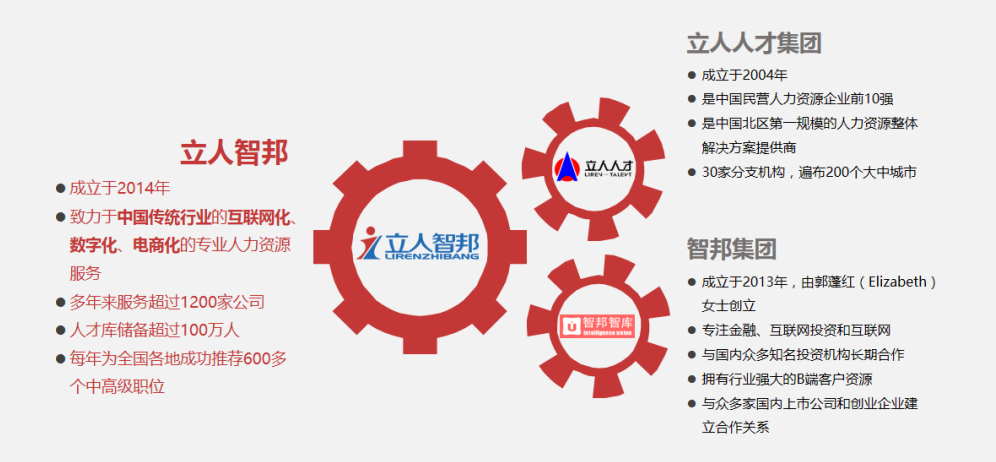 立人智邦——中国最专业的猎头服务提供商之一_人才_客户_企业