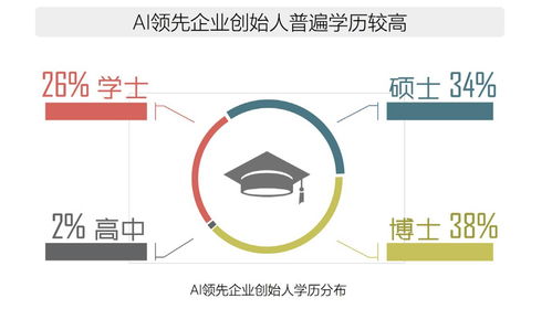 盘点 2017年全球人工智能人才报告
